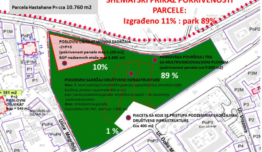 Javni uvid u Nacrt odluke o izmjenama i dopunama Regulacionog plana Gradski centar Marijin dvor-lokalitet Hastahana