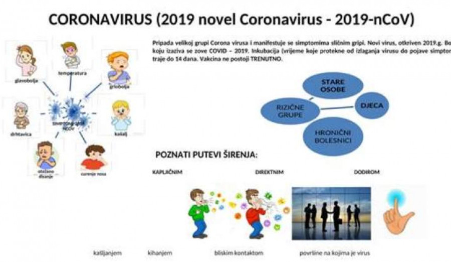 Općina Centar izradila uputstvo za građane u vezi postupanja sa pojavom novog koronavirusa