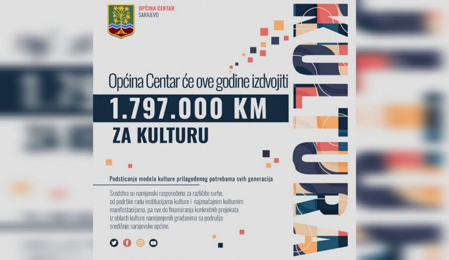Općina Centar će ove godine izdvojiti 1.797.000 KM za kulturu