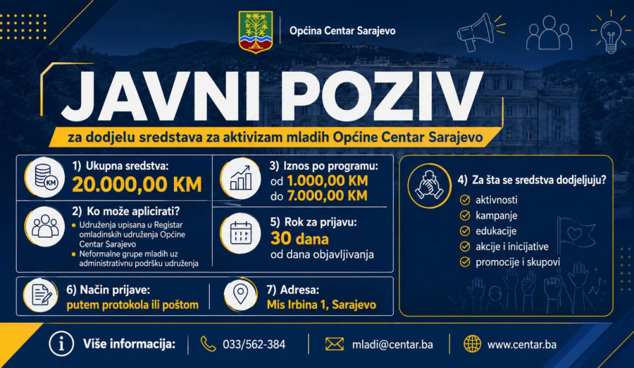 Objavljen javni poziv za dodjelu sredstava